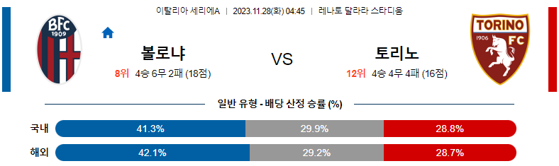 11월28일 세리에A 볼로냐 토리노 해외축구분석 스포츠분석