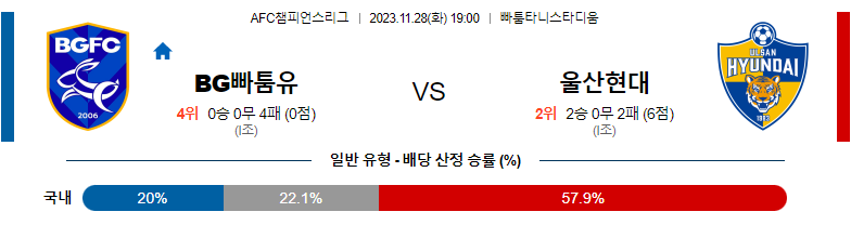 11월28일 AFC챔피언스리그 빠툼 울산 해외축구분석 스포츠분석