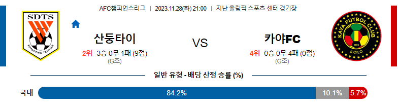 11월28일 AFC챔피언스리그 산둥 카야 해외축구분석 스포츠분석