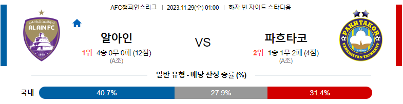 11월29일 AFC챔피언스리그 알아인 파크타코르 해외축구분석 스포츠분석