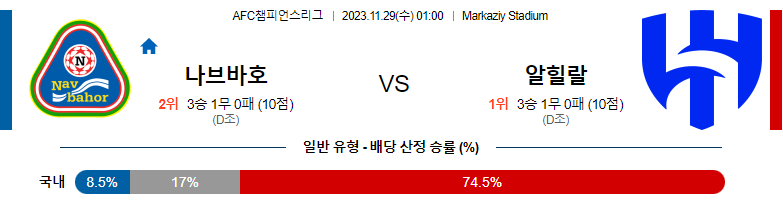 11월29일 AFC챔피언스리그 나브바호르 알힐랄 해외축구분석 스포츠분석