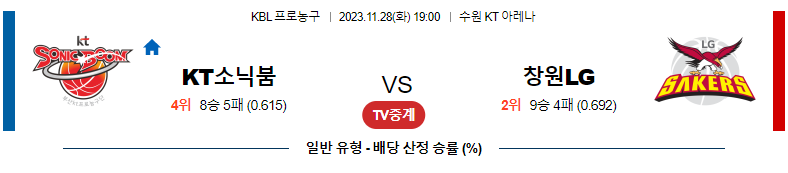 11월28일 KBL 수원KT 창원LG 국내농구분석 스포츠분석