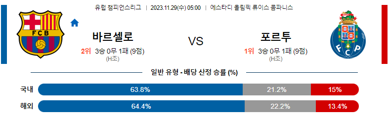 11월29일 챔피언스리그 바르셀로나 포르투 해외축구분석 스포츠분석