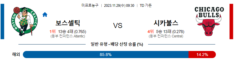 11월29일 NBA 보스턴 시카고 해외농구분석 스포츠분석