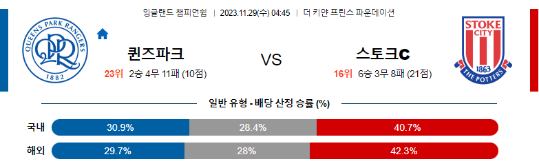 11월29일 잉글랜드챔피언쉽 퀸즈파크 스토크시티 해외축구분석 스포츠분석