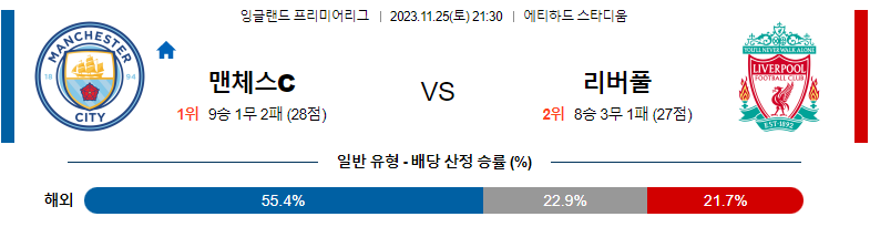 11월25일 프리미어리그 맨체스터시티 리버풀 해외축구분석 스포츠분석