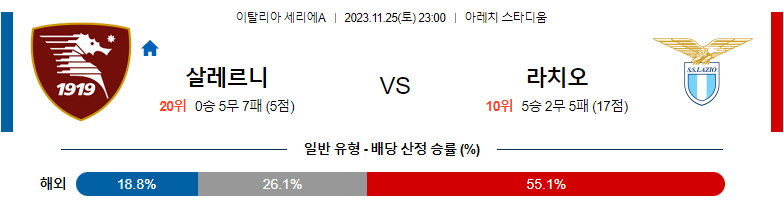 11월25일 세리에A 살레르니타나 라치오 해외축구분석 스포츠분석