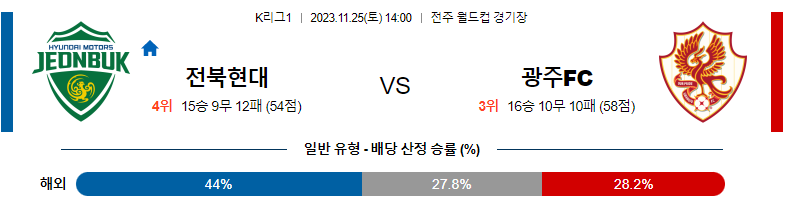 11월25일 K리그 전북현대 광주FC 국내축구분석 스포츠분석