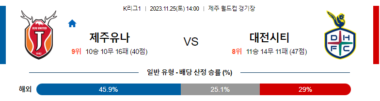 11월25일 K리그 제주 대전 국내축구분석 스포츠분석