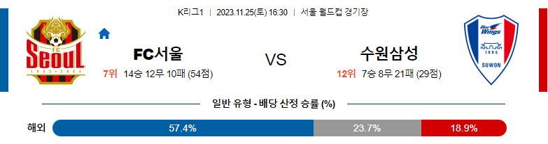 11월25일 K리그 FC서울 수원삼성 국내축구분석 스포츠분석