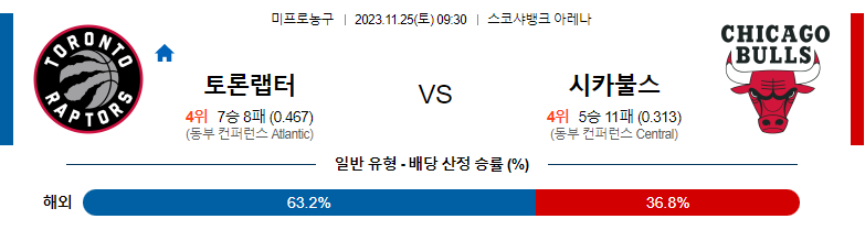 11월25일 NBA 토론토 시카고 해외농구분석 스포츠분석