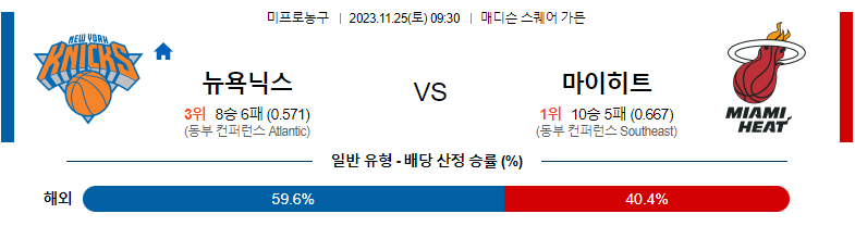 11월25일 NBA 뉴욕 마이애미 해외농구분석 스포츠분석