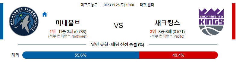 11월25일 NBA 미네소타 새크라멘토 해외농구분석 스포츠분석