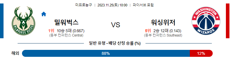 11월25일 NBA 밀워키 워싱턴 해외농구분석 스포츠분석