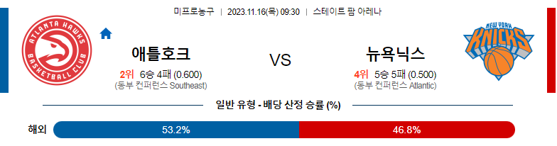 11월16일 NBA 애틀랜타 뉴욕 해외농구분석 스포츠분석