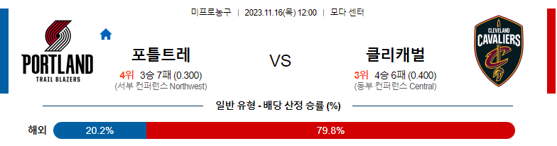 11월16일 NBA 포틀랜드 클리블랜드 해외농구분석 스포츠분석