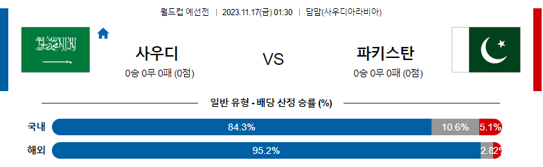 11월17일 월드컵 예선 사우디아라비아 파키스탄 해외축구분석 스포츠분석