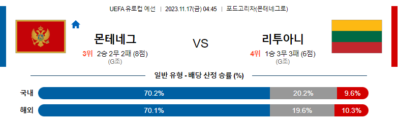 11월17일 UEFA 유로컵 예선 몬테네그로 리투아니아 해외축구분석 스포츠분석