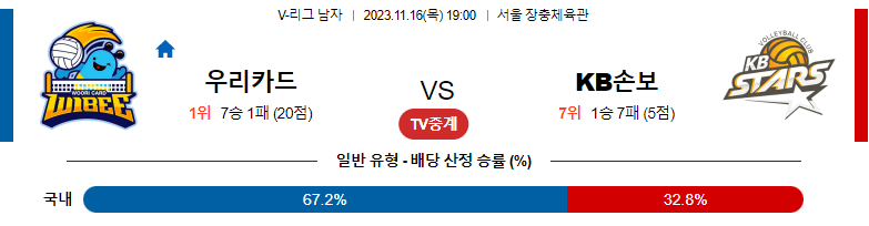 11월16일 V-리그 우리카드 KB손해보험 국내남자배구분석 스포츠분석