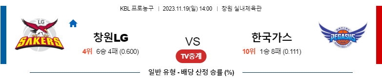 11월19일 KBL 창원LG 한국가스공사 국내농구분석 스포츠분석