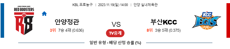 11월19일 KBL 안양정관장 부산KCC 국내농구분석 스포츠분석