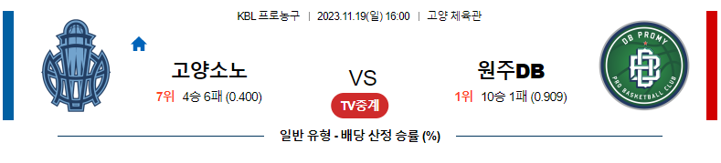 11월19일 KBL 고양소노 원주DB 국내농구분석 스포츠분석