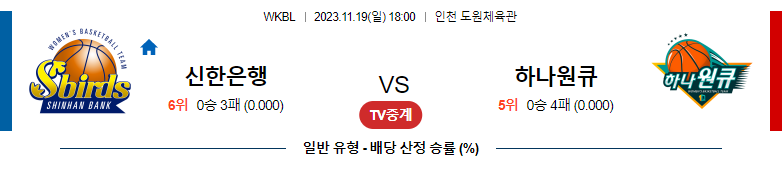 11월19일 WKBL 신한은행 하나원큐 국내농구분석 스포츠분석