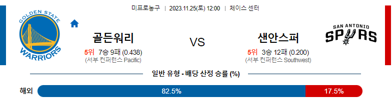 11월25일 NBA 골든스테이트 샌안토니오 해외농구분석 스포츠분석