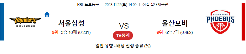 11월25일 KBL 서울삼성 울산모비스 국내농구분석 스포츠분석