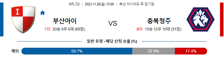 11월26일 K리그2 부산 충북청주 국내축구분석 스포츠분석