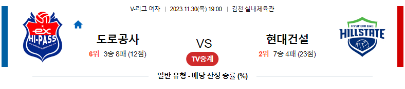 11월30일 V-리그 도로공사 현대건설 국내여자배구분석 스포츠분석