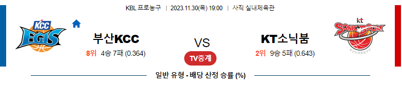 11월30일 KBL 부산KCC 수원KT 국내농구분석 스포츠분석