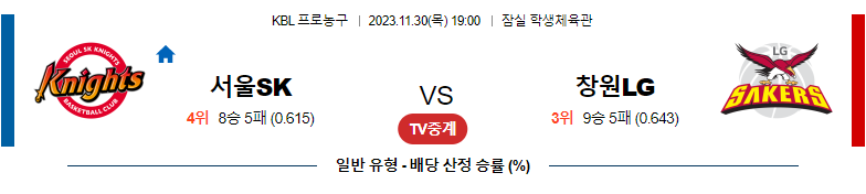 11월30일 KBL 서울SK 창원LG 국내농구분석 스포츠분석