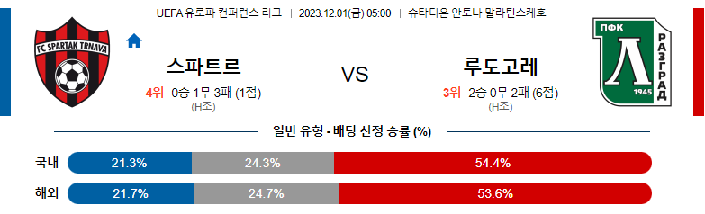 12월01일 유로파 컨퍼런스리그 트르나바 루도고레츠 해외축구분석 스포츠분석