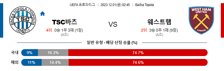 12월1일 UEFA유로파리그 토폴라 웨스트햄 해외축구분석 스포츠분석