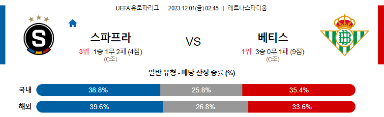 12월1일 UEFA유로파리그 스파르타프라하 베티스 해외축구분석 스포츠분석