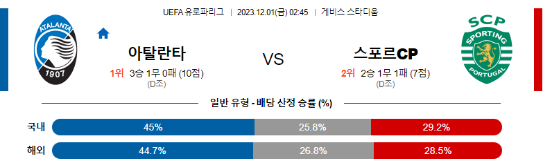 12월1일 UEFA유로파리그 아탈란타 스포르팅 해외축구분석 스포츠분석