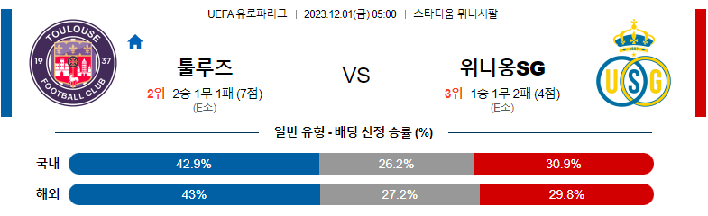 12월1일 UEFA유로파리그 툴루즈 생질루아스 해외축구분석 스포츠분석