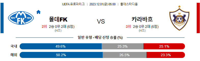 12월1일 UEFA유로파리그 몰데 카라바흐 해외축구분석 스포츠분석