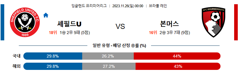 11월26일 프리미어리그 셰필드 본머스 해외축구분석 스포츠분석