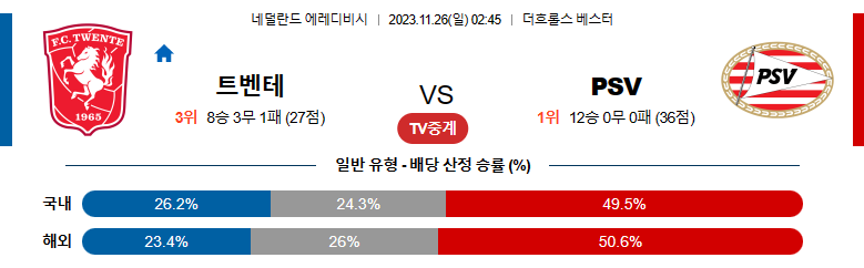 11월26일 에레디비시 트벤테 아인트호벤 해외축구분석 스포츠분석