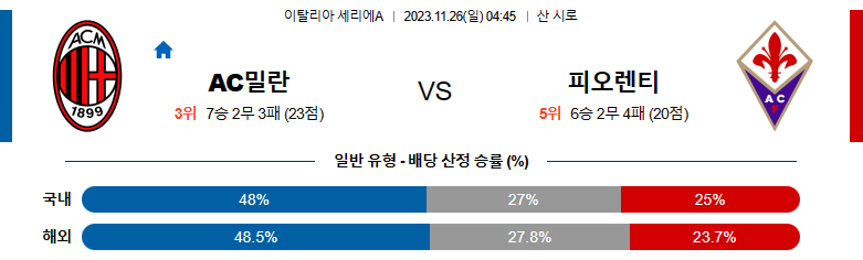 11월26일 세리에A AC밀란 피오렌티나 해외축구분석 스포츠분석