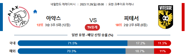 11월26일 에레디비시 아약스 피테서 해외축구분석 스포츠분석