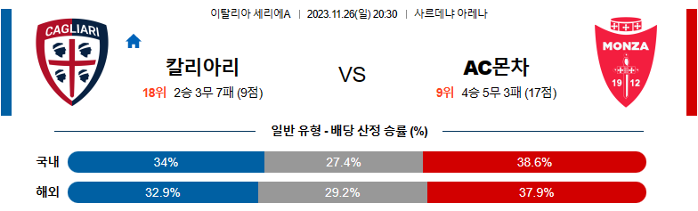 11월26일 세리에A 칼리아리 몬차 해외축구분석 스포츠분석