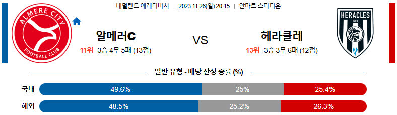 11월26일 에레디비시 알메러시티 헤라클레스 해외축구분석 스포츠분석