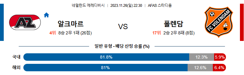 11월26일 에레디비시 알크마르 볼렌담 해외축구분석 스포츠분석