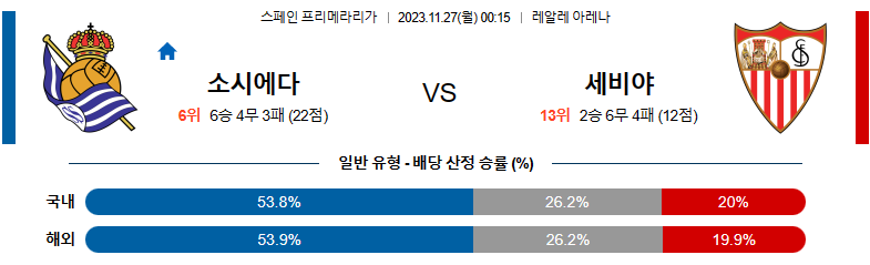 11월27일 프리메라리가 소시에다드 세비야 해외축구분석 스포츠분석