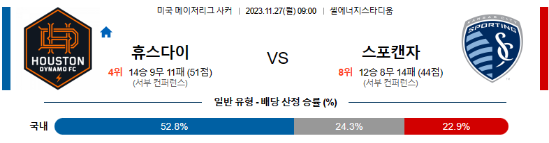 11월27일 메이저리그사커 휴스턴 캔자스시티 해외축구분석 스포츠분석