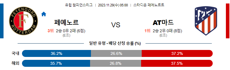 11월29일 챔피언스리그 페예노르트 AT마드리드 해외축구분석 스포츠분석