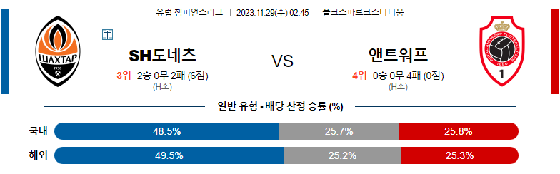 11월29일 챔피언스리그 샤흐타르 앤트워프 해외축구분석 스포츠분석